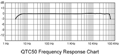 QTC50 周波数特性チャート