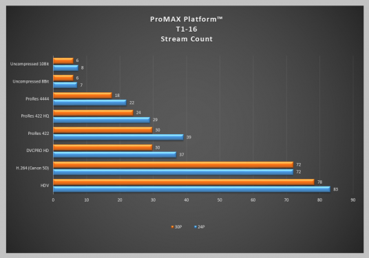 NAB2014 3day ProMAX T1-Streaming