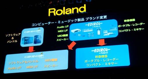 roland_Cakewaik