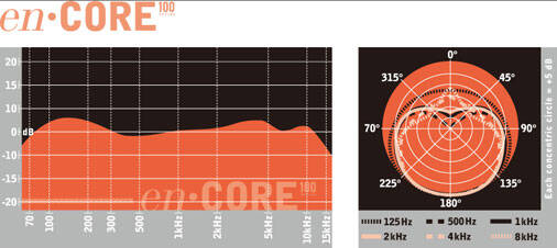売れています！名門中の名門が送り出す新しいダイナミック・マイクの形