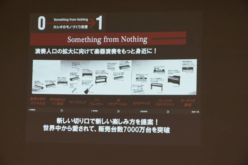 2012 NAMMでも注目を集めたCASIO XWシリーズの全貌が遂に明らか 2012 NAMMでも注目を集めたCASIO XWシリーズの全貌が遂に明らか