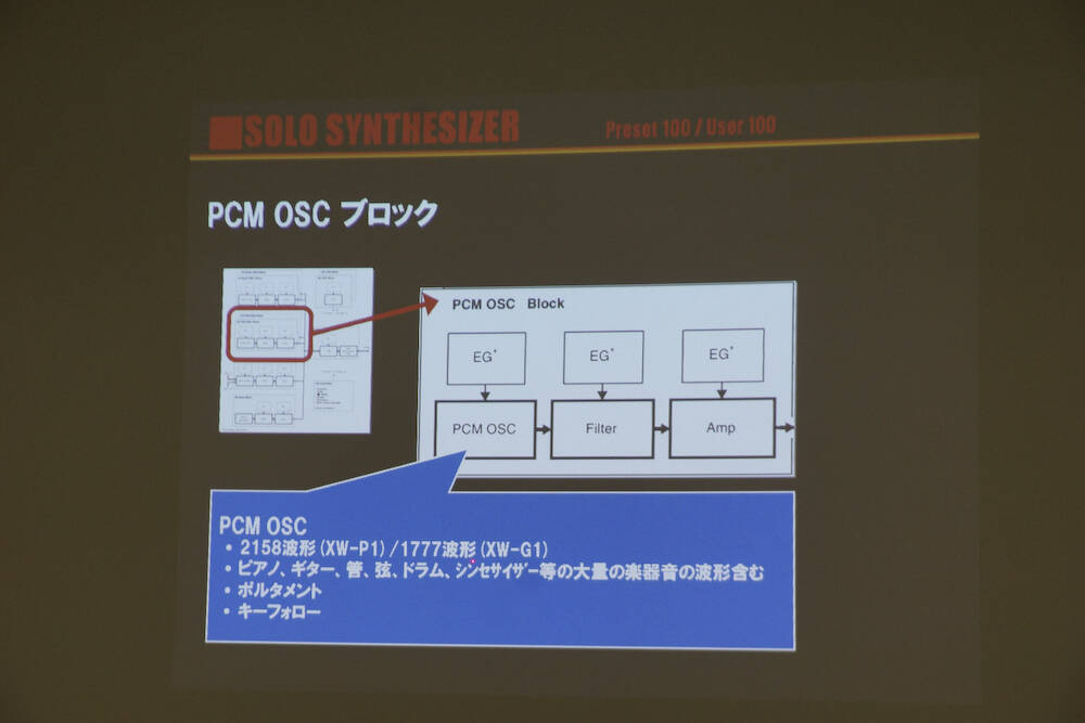 2012 NAMMでも注目を集めたCASIO XWシリーズの全貌が遂に明らか