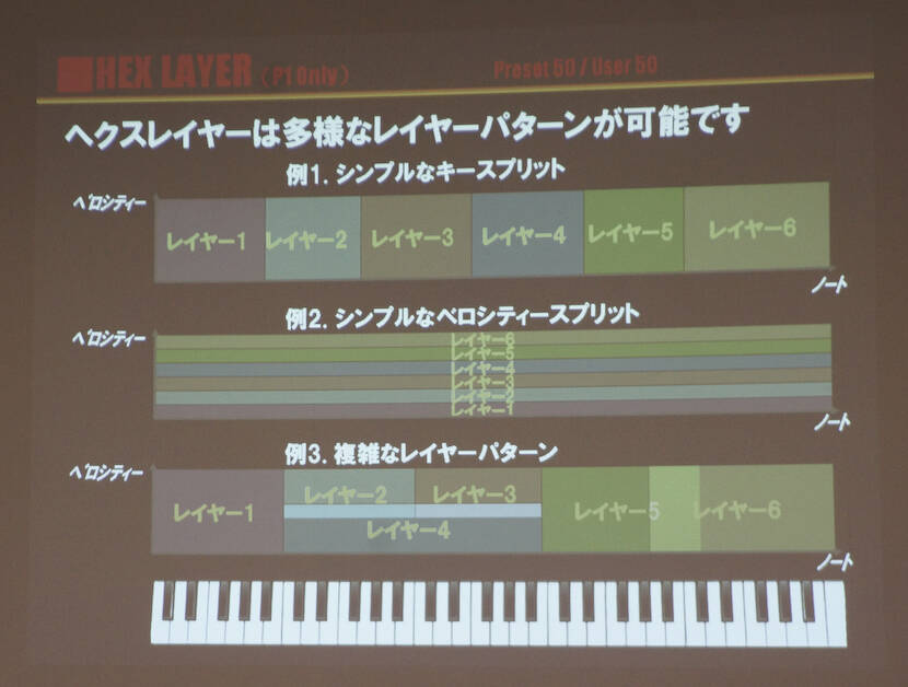2012 NAMMでも注目を集めたCASIO XWシリーズの全貌が遂に明らか