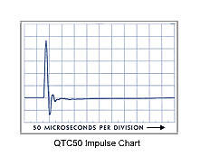 QTC50 インパルスレスポンス