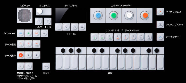 Teenage Engineering OP-1 に7種類のアクセサリーが付いてくる