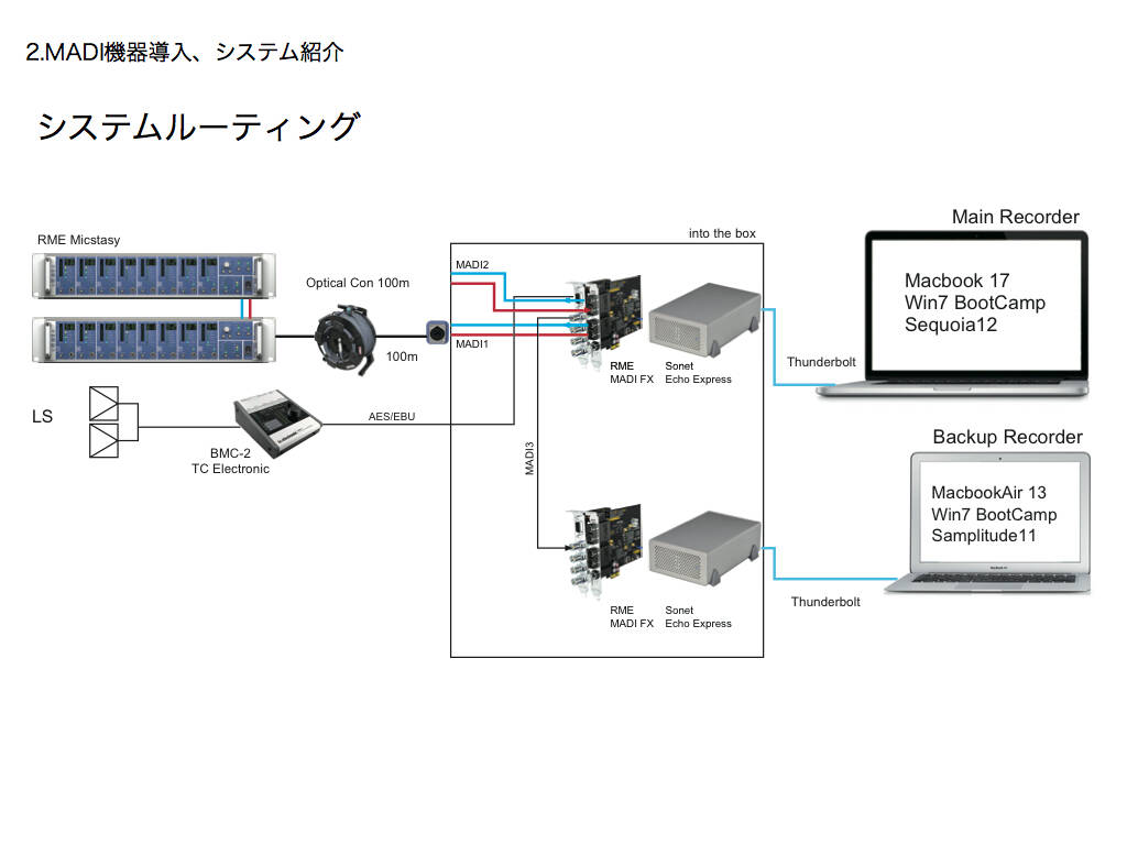 MADI For Everyone』RME新製品発表会レポート第二弾、長江氏による導入