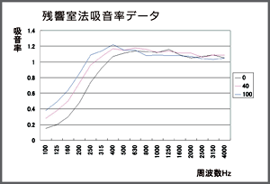 very-q-graph
