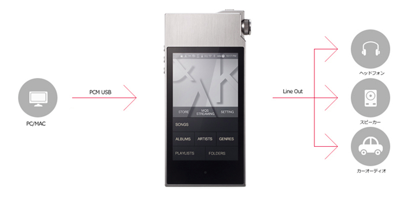 半期大決算SALEでお宝発掘！【Astell&Kern AK120II】ハイレゾ時代の