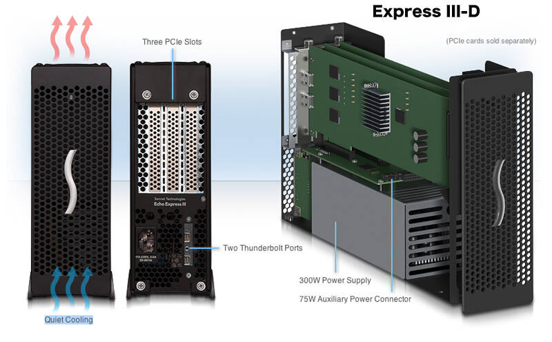 PC周辺機器 Echo Express III R Thunderbolt 3 Edition Echo Express III-R Thunderbolt 3 to PCIe Card Expansion