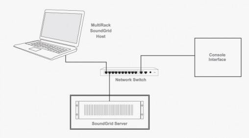 servers
