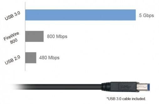 3_USB3
