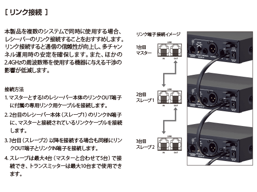 audio-technicaの2.4GHzデジタルワイヤレス