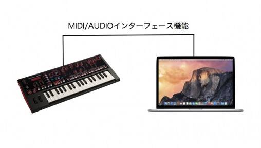 MDIN標準.004