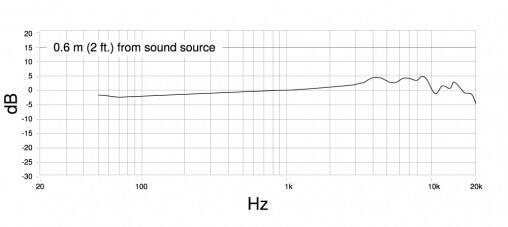 Frequency_response_PGA181