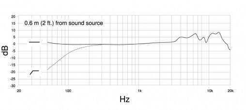 Frequency_response_PGA27