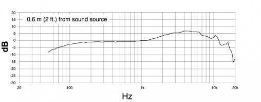 Frequency_response_PGA48