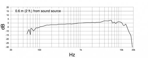 Frequency_response_PGA56