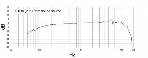 Frequency_response_PGA57