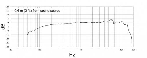 Frequency_response_PGA58