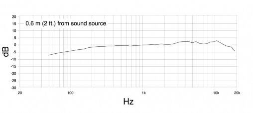 Frequency_response_PGA81