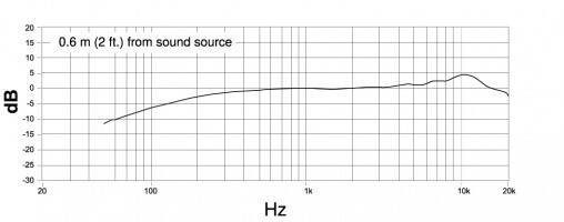 Frequency_response_PGA98