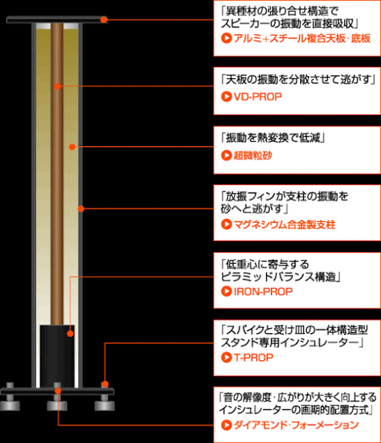 st2_p1