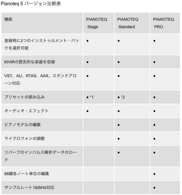 pianoteq_version