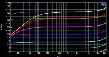 chandler-tg2-b2b-graph