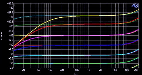 chandler-tg2-b2b-graph