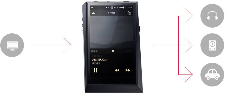 Astell&Kern AK300予約開始！上位モデルの血脈を受け継ぐ、スタジオ