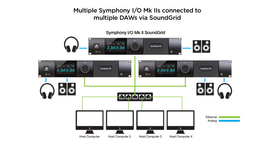 diagram-multi-sio-multi-daw