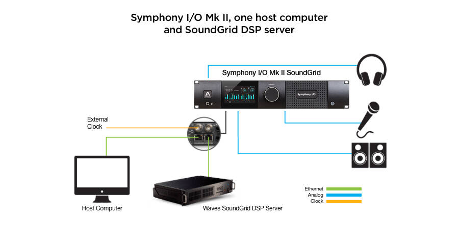 diagram-sio-dsp-server