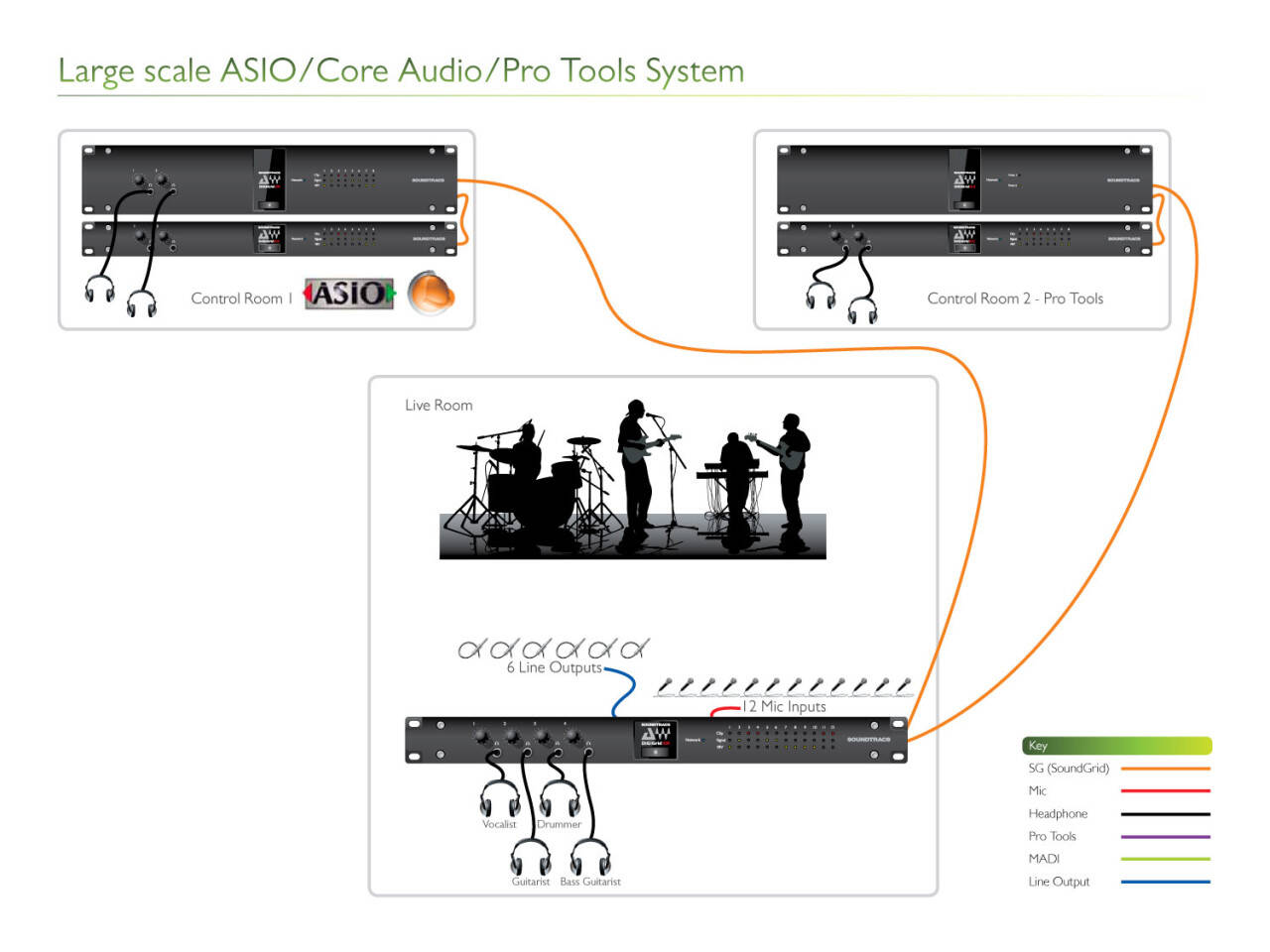 Large-Scale-ASIO-ProTools