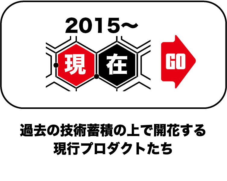 2015