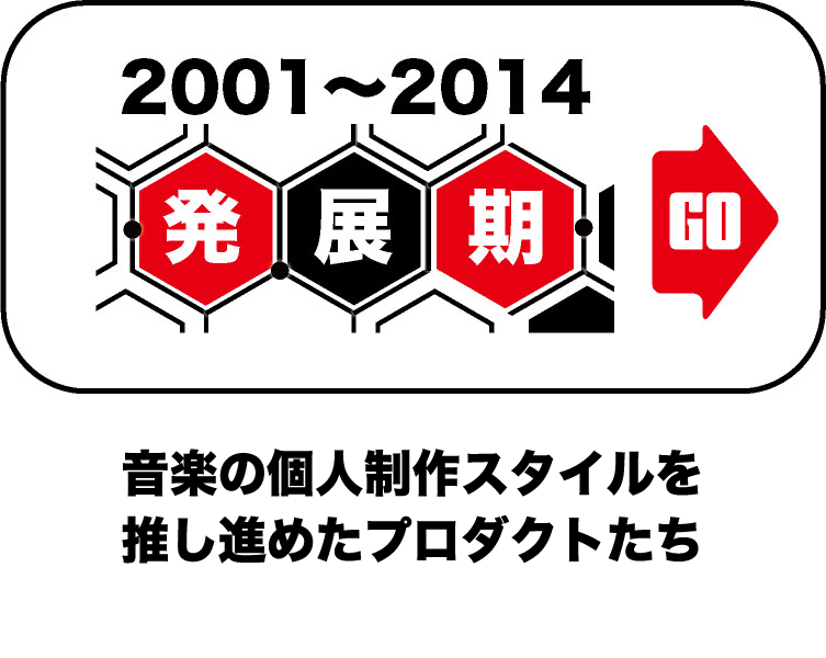 2001