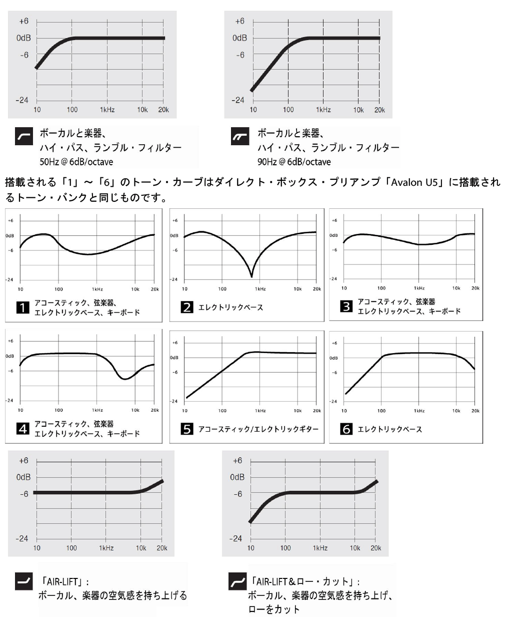 ブランド市掘り下げ AVALON DESIGN V5 | Rock oN Company | DTM ブランド市掘り下げ AVALON DESIGN V5 | Rock oN Company | DTM