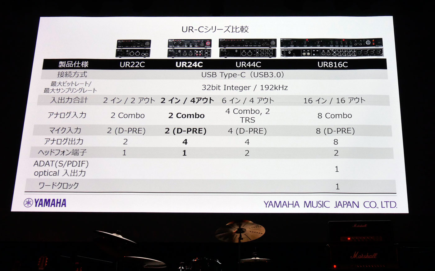 UR-series-lineup