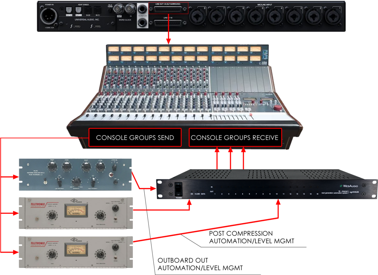11_console_group_automation