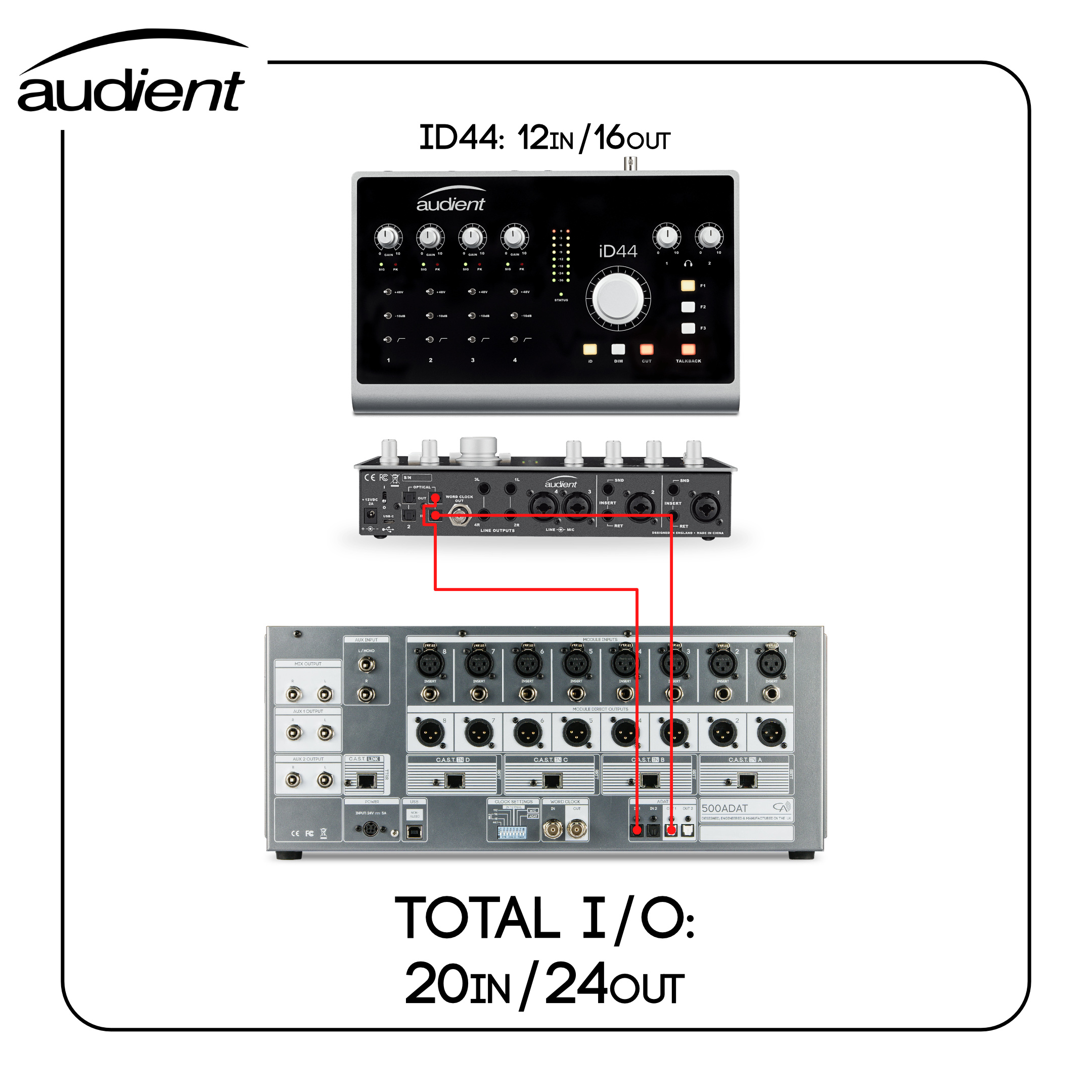 audient_ADAT_Diagram