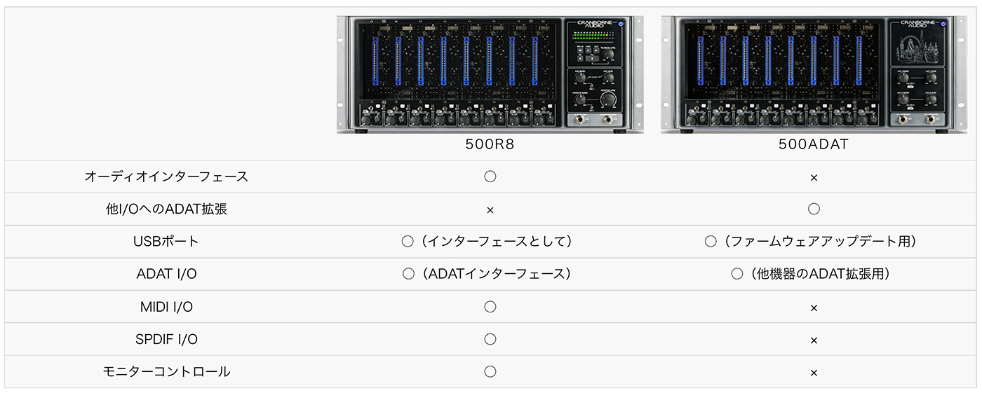 compare