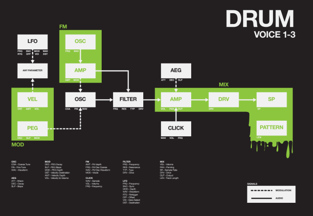drum_voice