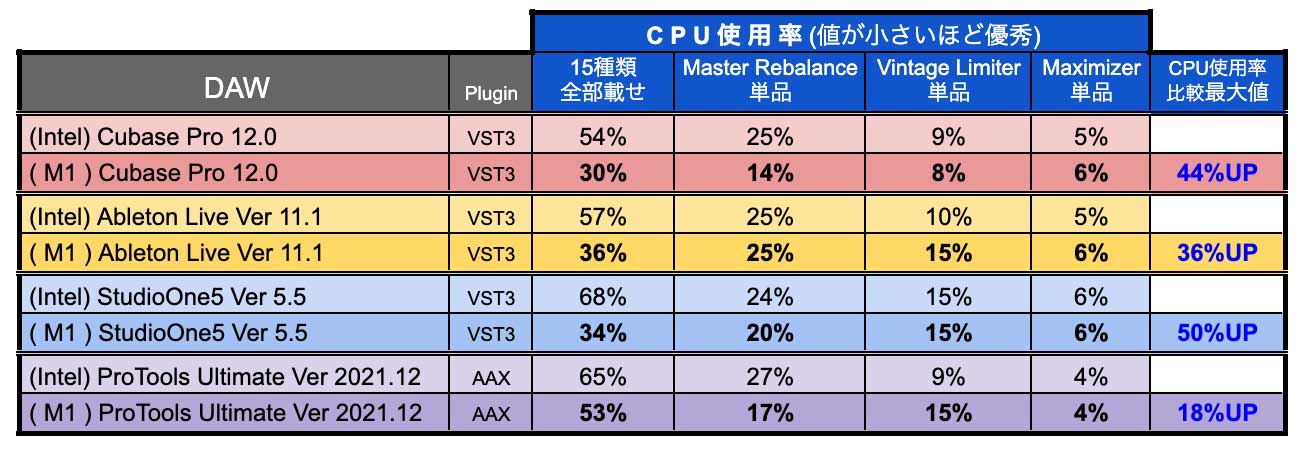 result