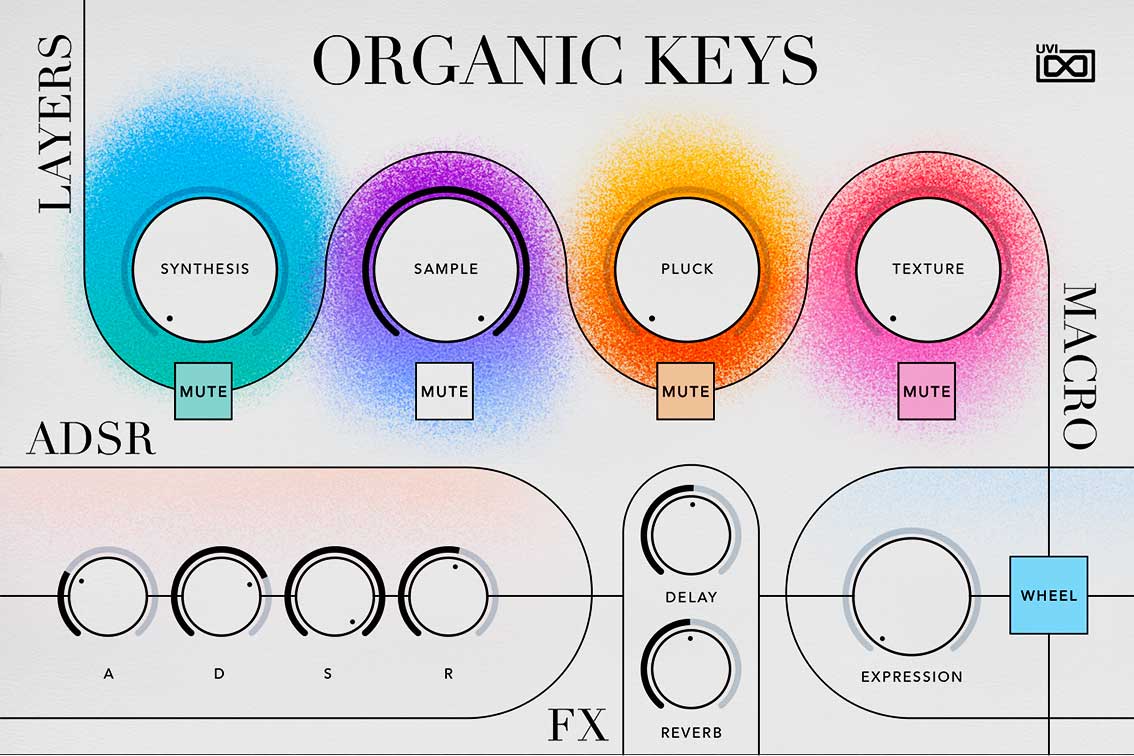 PP_Organic_keys_GUI