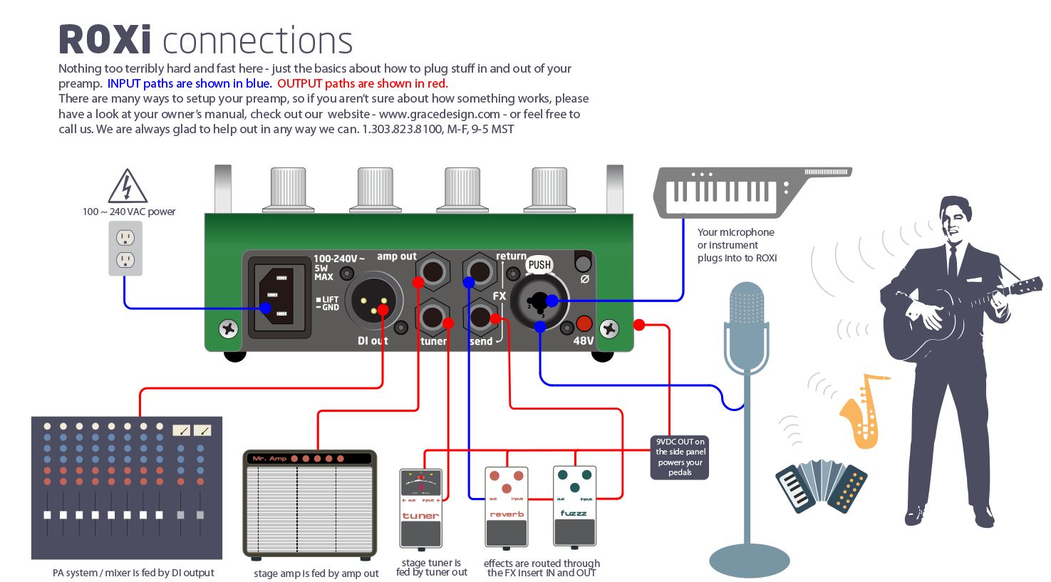 grace-design-roxi-connection