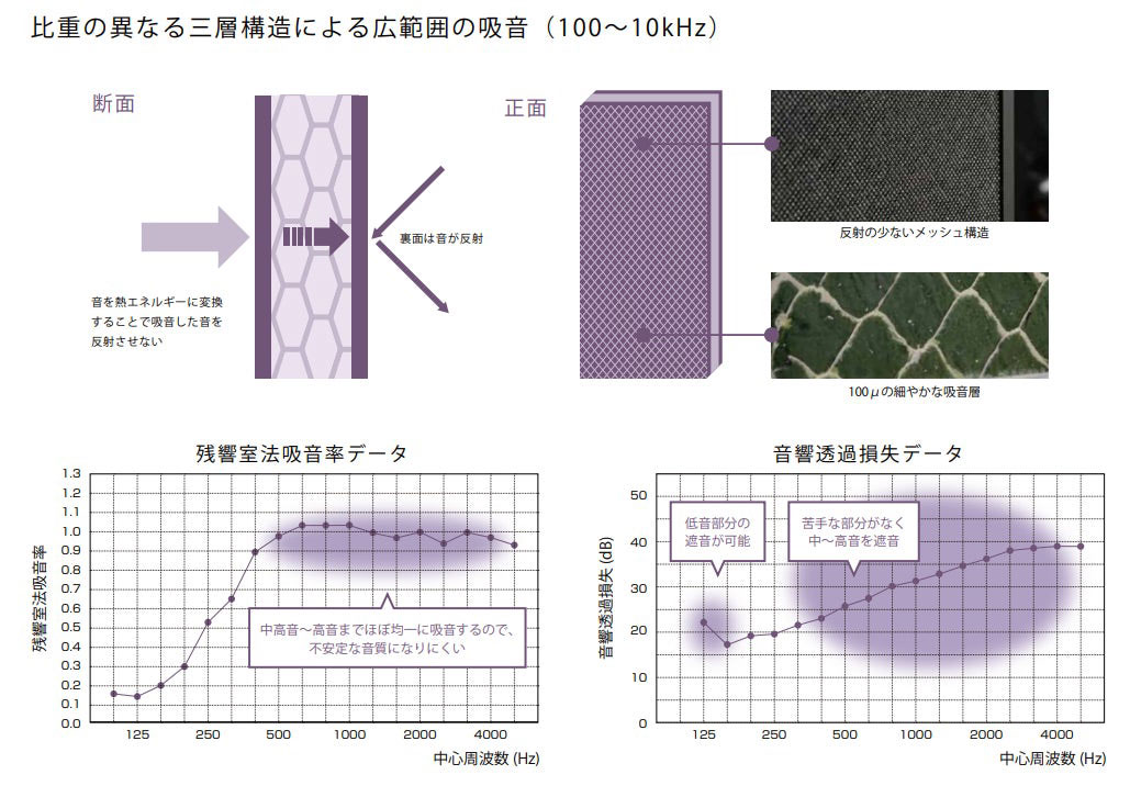 静科SDM10周年記念!【⾳響パネルSHIZUKA Stillness Panel】限定 静科SDM10周年記念!【⾳響パネルSHIZUKA Stillness Panel】限定