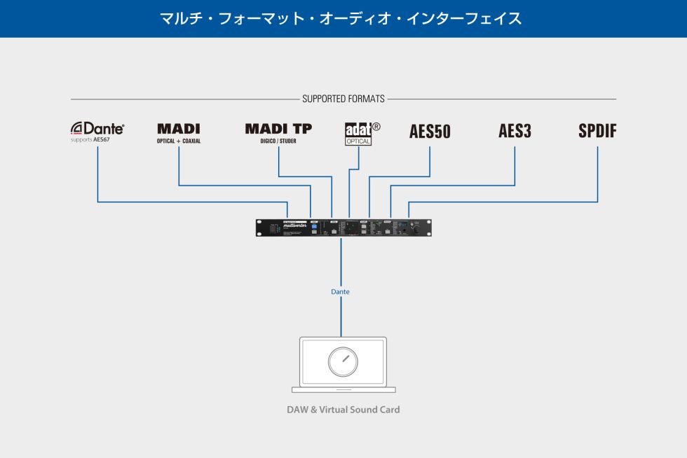 audiointerface-setup-4a1be6fe
