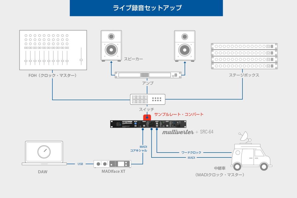 dante-madi-setup-4e254850