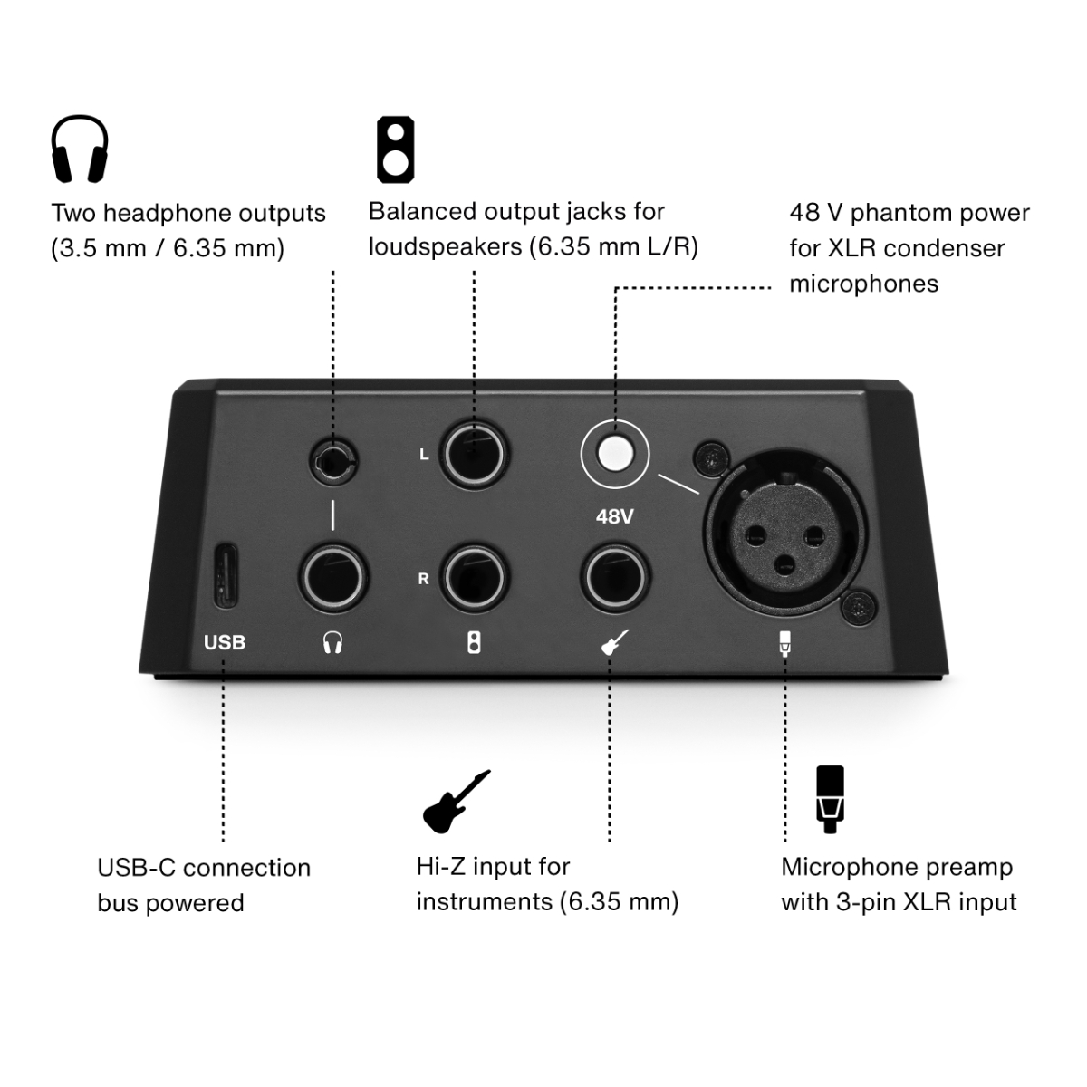 LEWITTがオーディオインターフェイスCONNECT 2を発売！音楽