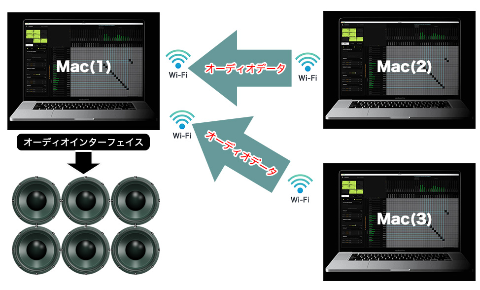 NDI-setting