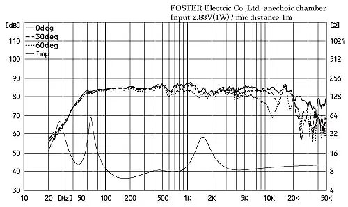 NF06_FrequencyResponse_20240807